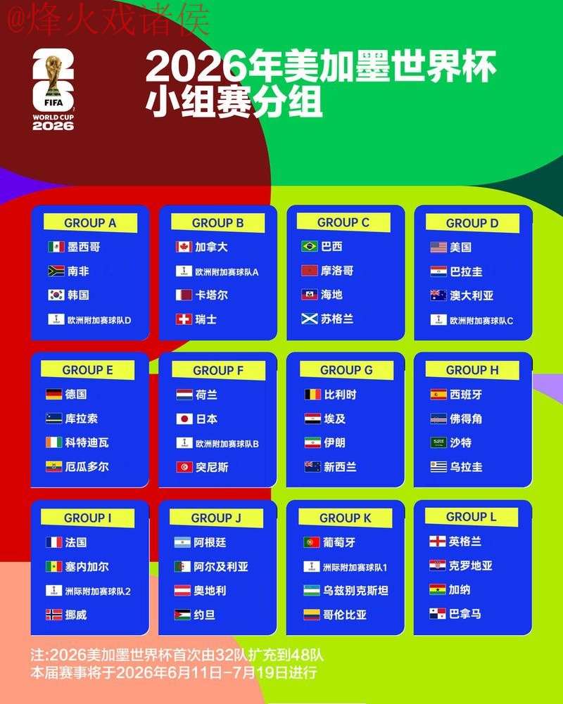 2026世界杯预测平台官方资讯与分析