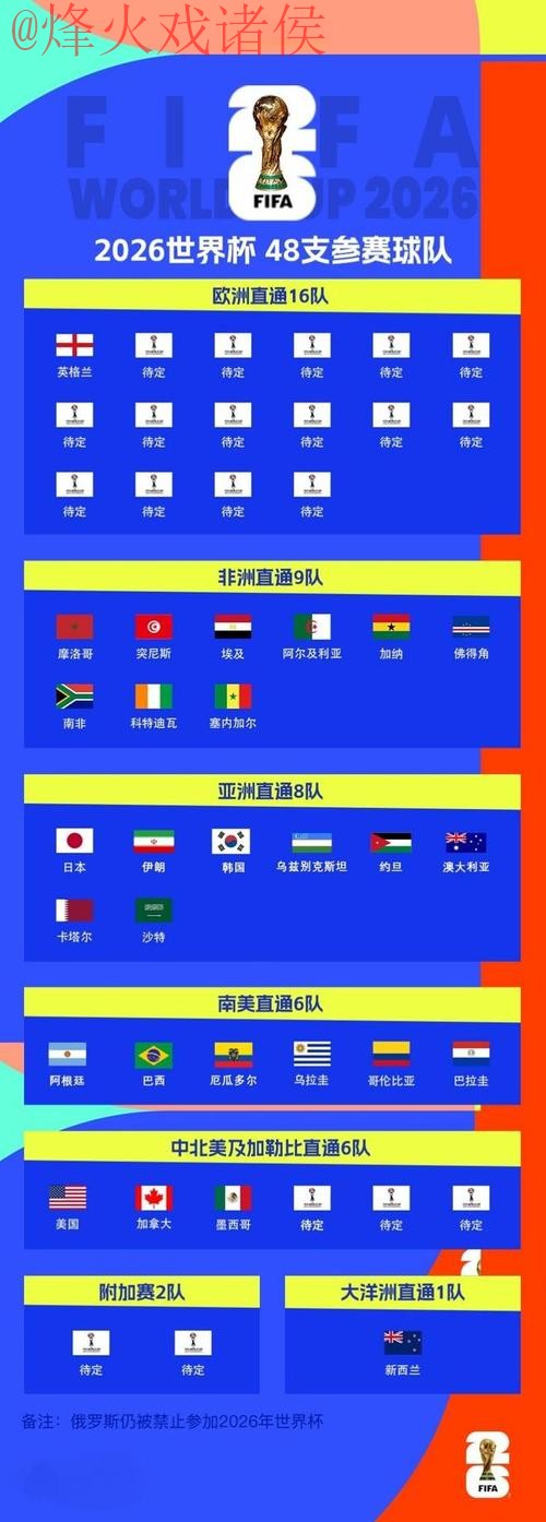 2026世界杯滚球最新全站介绍分析 2026世界杯滚球最新全站介绍分析