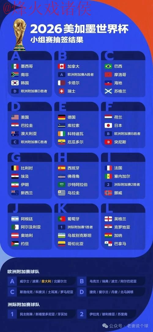 全面解析世界杯预测排行趋势
